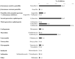 Image result for Extended Spectrum Penicillin