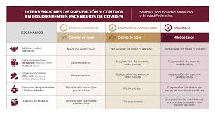 El gobierno de chile aplica medidas para resguardar la integridad y. Covid 19 Gobierno Del Estado De Bc