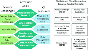 Big Data And Cloud Computing Springerlink