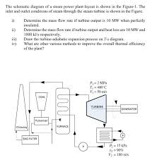 24v to 220v 1000w dc ac sine wave inverter for photovoltaic solar system. Solved The Schematic Diagram Of A Steam Power Plant Layou Chegg Com