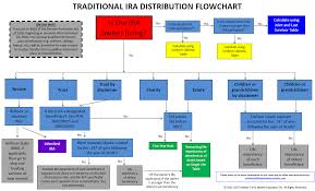 Https Www Aicpa Org Content Dam Aicpa Interestareas Personalfinancialplanning Cpeandevents Downloadabledocuments 20200207 Secure Act Estate Admin Pdf