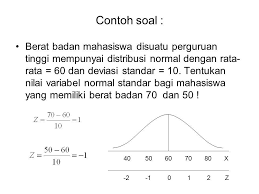 Contoh soal probabilitas distribusi normal dan penyelesaiannya. Distribusi Normal Distribusi Normal Memiliki Variable Random Yang Kontinus Dimana Nilai Dari Variable Randomnya Adalah Bilang Bulat Dan Pecahan Probabilitas Ppt Download