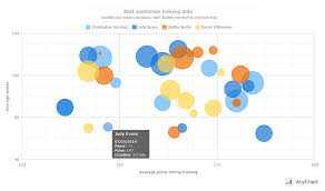 Pin On Beautiful Charts