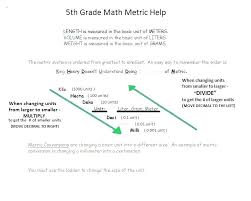 Math Games Online Customary Units Of Measurement
