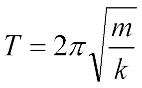 Період коливань: досліди, формули, задачі
