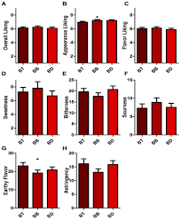 Nutrients Free Full Text The Influence Of Water