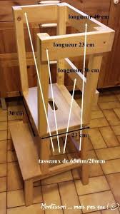 Pin On Ikea Diy