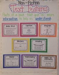 A Great Anchor Chart To Post In The Classroom For Kids To