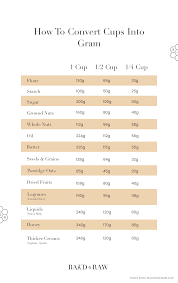 A stick of butter weighs about 113 grams. Ultimate Guide To Convert Cups Into Gram