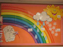 Weather Bulletin Board Weather Bulletin Board Weather Theme Preschool Activities