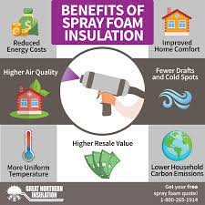 Spray Foam Insulation Air Sealing Energy Efficiency Gni