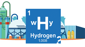 „our lohc systems for the bonding and extraction of hydrogen from the carrier liquid are now being applied on an industrial level in bavaria within a in the green hydrogen @ blue danube project, we are also the partner for project planning, plant implementation and for the acquisition of major. Clean Energy Sig The Hydrogen Economy The Chemical Engineer