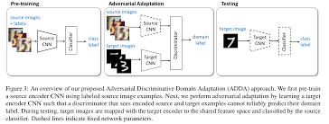 Thoughts On Adversarial Discriminative Domain Adaptation By Rameshwar Bhaskaran Towards Data Science