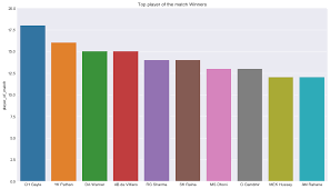 Analysing Ipl Data To Begin Data Analytics With Python