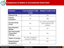 Your card number is 16 numbers while your pin is of 6 numbers. Islamic Credit Card