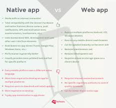 Android development is now one of the most promising fields. Mobile Application Development Process From A To Z Xb Software