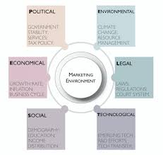 Find 71 ways to say economical, along with antonyms, related words, and example sentences at thesaurus.com, the world's most trusted free thesaurus. The Pestle Model Which Emphasises The Political Economical Social Download Scientific Diagram