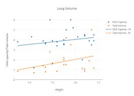 Lung Volume Scatter Chart Made By Clydem Plotly
