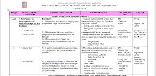 Bank soalan geografi tingkatan 2 kssm 2018; It S My Life Rancangan Pengajaran Tahunan Pendidikan Seni Visual Tingkatan 2 Kssm 2018