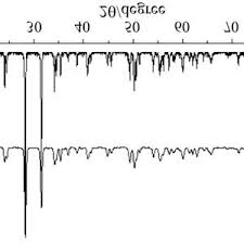 Pechini and citrate gel method. Schematic Representation Of The Pechini Method Download Scientific Diagram