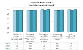  settembre 15, 2020  in arrivo il concorso per agenti di polizia penitenziaria polizia e forze armate  settembre 14, 2020  agenzia delle dogane: Xzzhiypqwhngvm