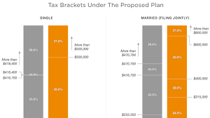 Charts See How Much Of Gop Tax Cuts Will Go To The Middle