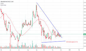 Gmrinfra Stock Price And Chart Nse Gmrinfra Tradingview