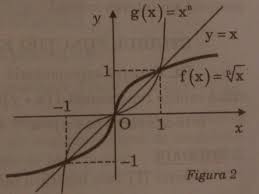 Maybe you would like to learn more about one of these? Functia Radical Functii Si Ecuatii