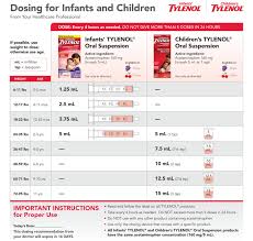 Tylenol Acetaminophen Dosage For Children Pediatrics