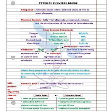 Pin On Scientific Charts