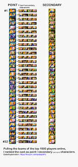 Dragon ball fighterz incorporates all that makes this series widely loved and acclaimed critically. Dragon Ball Fighterz Ranks Hd Png Download Transparent Png Image Pngitem