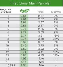 First Class Parcel Pricing Usps First Class Shipping