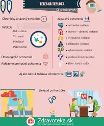 Ako znizit teplotu u deti. Co Signalizuje Zvysena Telesna Teplota Najcastejsie Priciny Priznak Zdravoteka