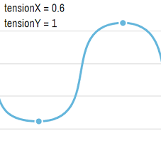 anatomy of an xy chart amcharts 4 documentation