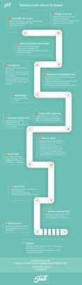Realisez Votre Site En 13 Etapes Tablette Tactile Realite Augmentee Agence