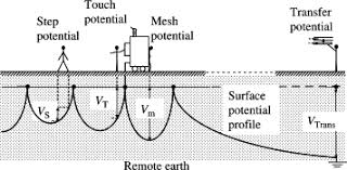 Electric Shock An Overview Sciencedirect Topics