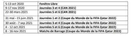 Éliminatoires can 2021 mar 30/03/2021 république centrafricaine. Can 2021 Mondial 2022 La Caf Devoile Le Nouveau Calendrier Des Eliminatoires