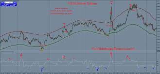 161 Rsi Extreme System Forex Strategies Forex Resources Forex Trading Free Forex Trading Signals And Fx Forecast Rsi Forex Forex Books