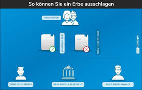 Die ausschlagung erklären sie gegenüber dem nachlassgericht. Erbe Ausschlagen Moglich Bzw Empfehlenswert Erbrechtsinfo At