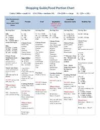 Shopping Guide Food Portion Chart Under 130lbs Small S