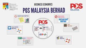 To continue, you can add a name in one of the org charts you recently viewed or test our premium membership. Pos Malaysia Berhad By Deepan Sakti