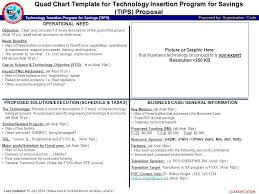 Technology Insertion Program For Savings Tips Last Updated