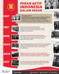 Analisis peran penting negara indonesia terhadap organisasi asean dalam bidang politik dan ekonomi / bentuk kerja sama asean di bidang pendidikan pendidikan kedokteran. Peran Aktif Indonesia Dalam Asean Indonesia Baik