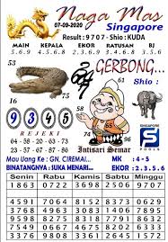 Syair Semar Mesem Sgp Bah