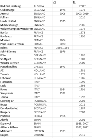 Открыть страницу «liam delap» на facebook. Fm21 The Ultimate Nearly Men Fm Career Updates Sports Interactive Community