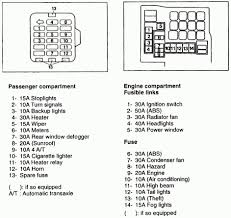 Isuzu isuzu npr diesel fuse box location. Fuse Box Diagram For 2006 Mitsubishi Outlander Goticadesign It Stool Stool Goticadesign It