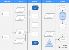 Gdpr Compliance What It Is And How To Get Ready