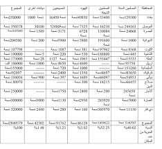 عرض المشاركات الدكتور غازى ابراهيم رحو