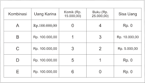 Pengertian Biaya Peluang Dan Contoh Biaya Peluang Ilmu Ekonomi Id