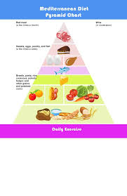 20 Usda Food Pyramid Serving Sizes Pictures And Ideas On Weric